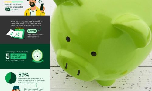 How much should you have in your savings to feel financially prepared: survey