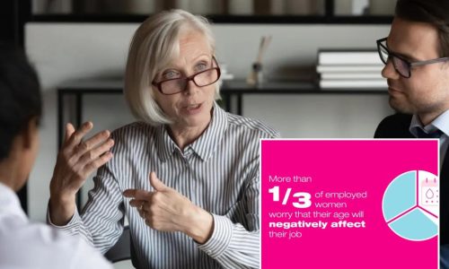 40% of women believe they will be disadvantaged at work because of menopause, a new study reveals.
