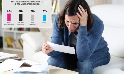 Corporate America’s Top Frustrations in 2024 Revealed in Survey